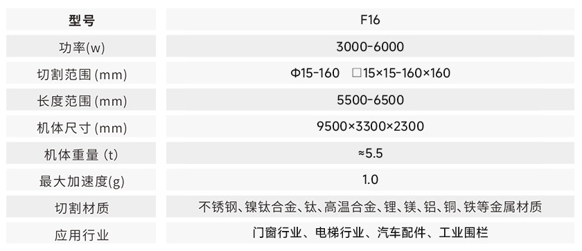 F16_參數.jpg